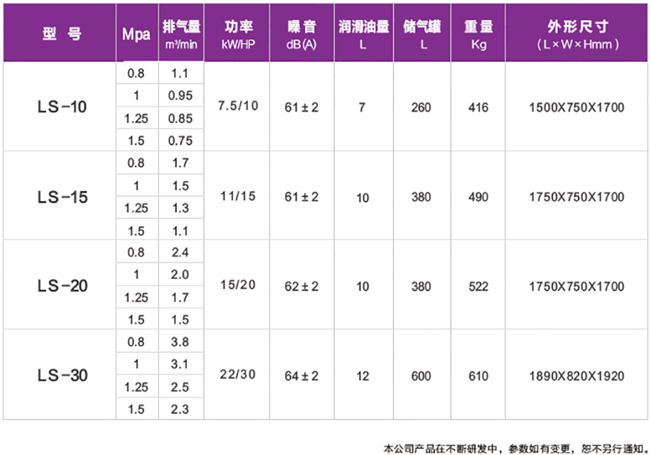 技术参数
